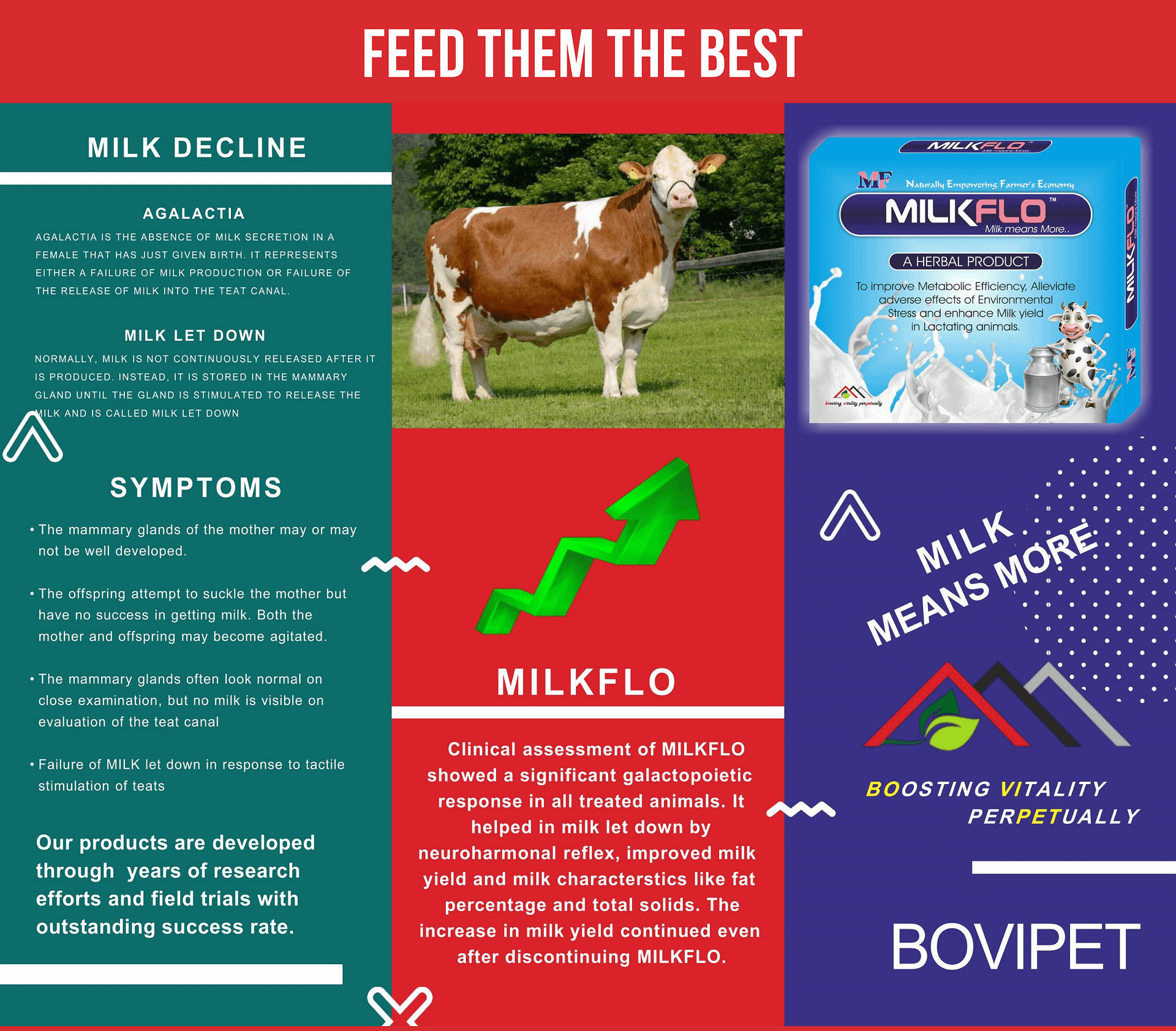 Milkflo - Bovipet